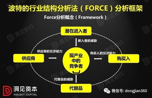 財會學園：最透徹的財務分析深度解析?。ê?0頁PPT）