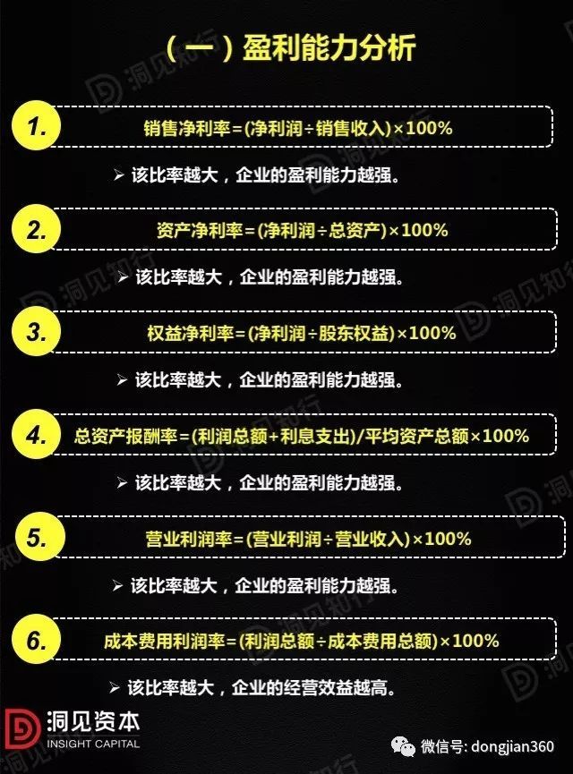 財會學園：最透徹的財務分析深度解析?。ê?0頁PPT）