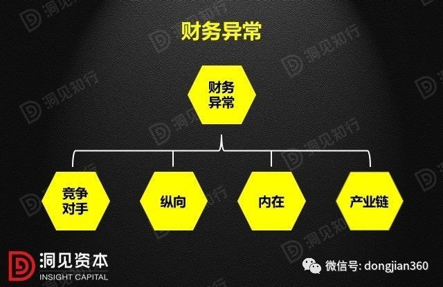 財會學園：最透徹的財務分析深度解析?。ê?0頁PPT）