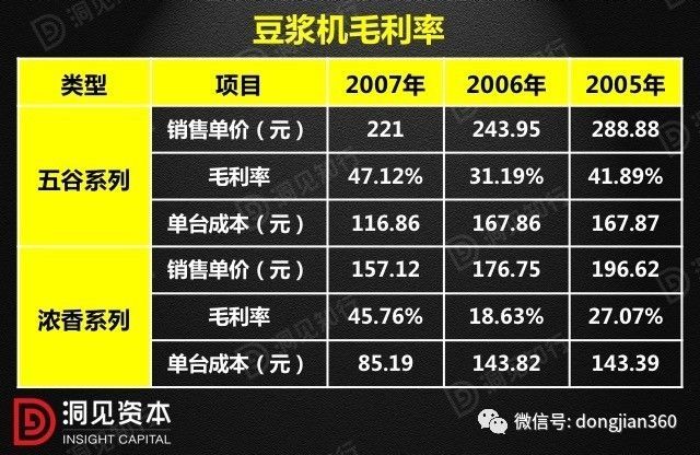 財會學園：最透徹的財務分析深度解析?。ê?0頁PPT）