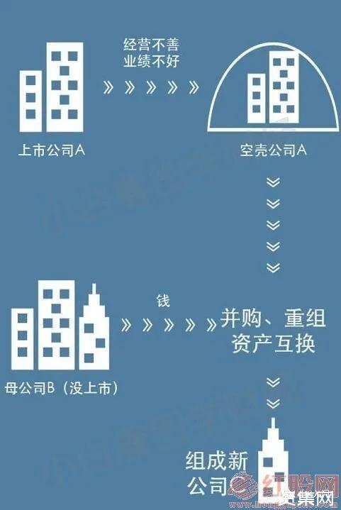 什么是借殼上市？借殼上市有什么影響？