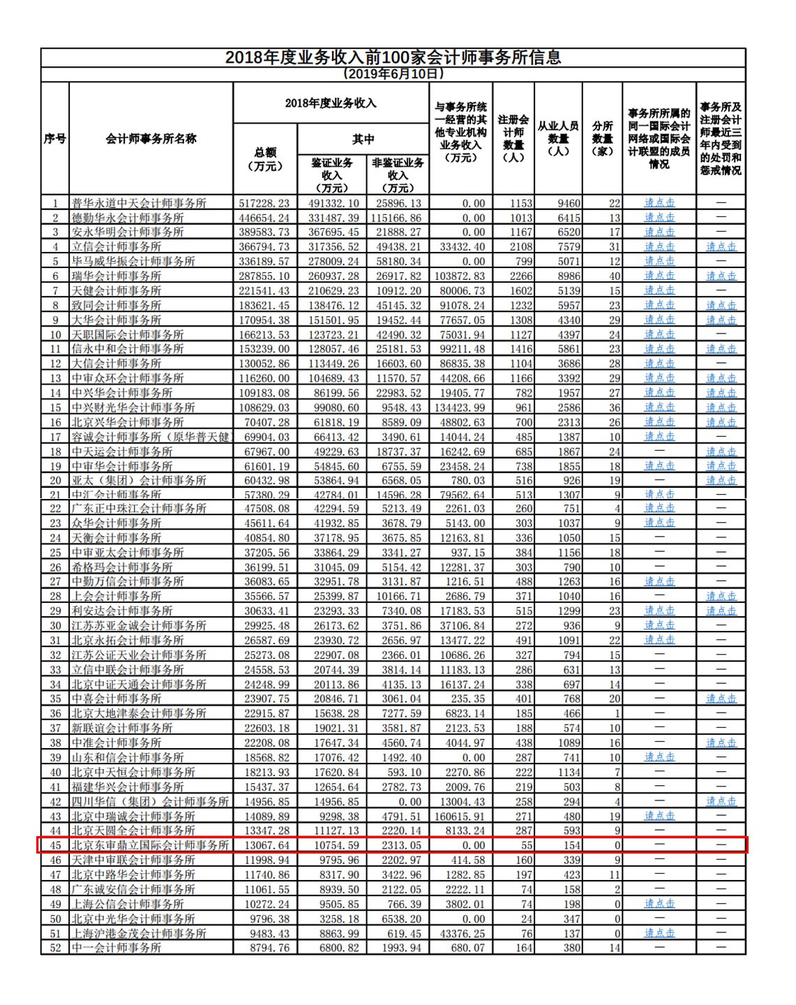 財務(wù)咨詢公司排名(財務(wù)代記賬公司排名)