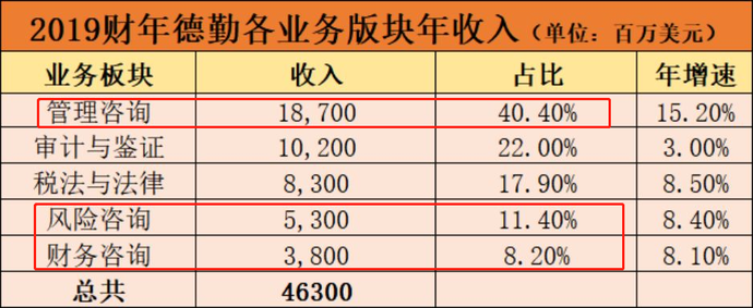 財務(wù)咨詢公司排名(財務(wù)代記賬公司排名)(圖20)