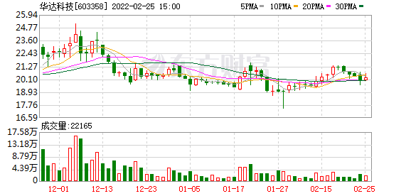 上市公司治理準則(上市公司治理準則最新)