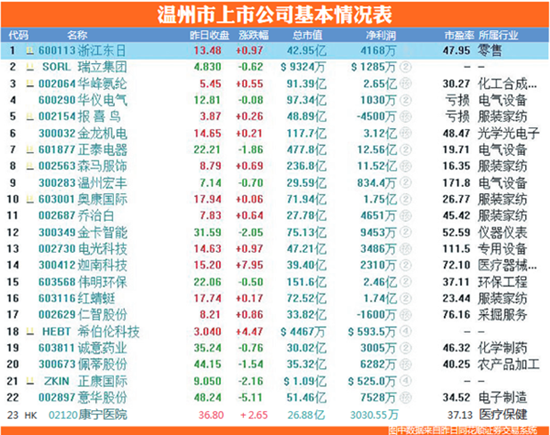 企業(yè)如何上市(企業(yè)如何上市)