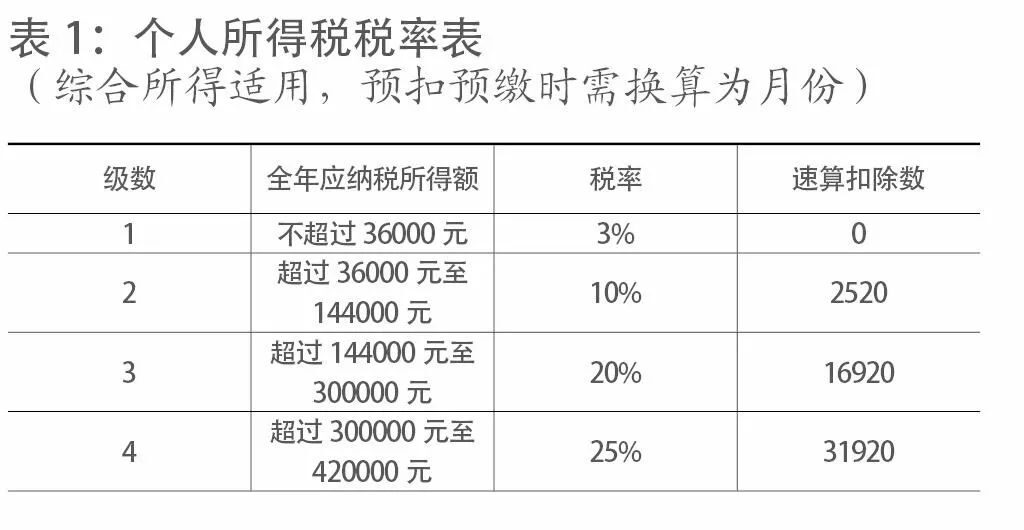 北京個人稅收籌劃(個人稅務與遺產籌劃)(圖1)