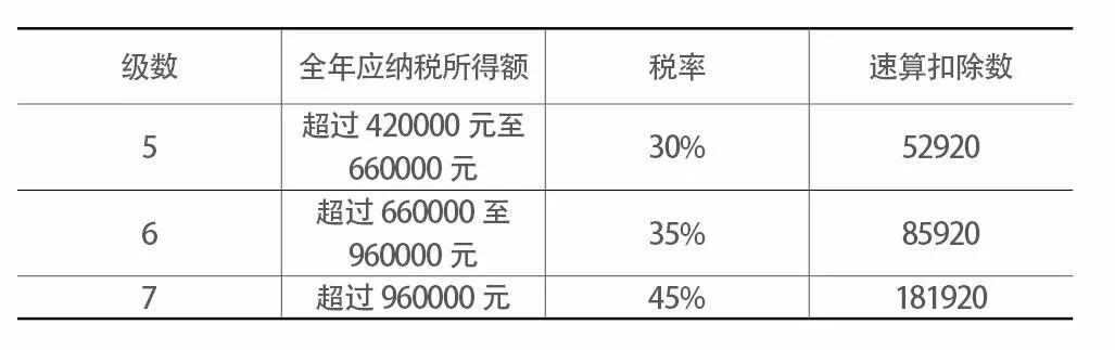 北京個人稅收籌劃(個人稅務與遺產籌劃)(圖2)