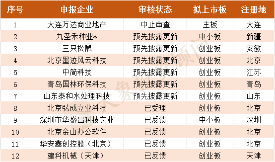 財務公司排名(財務外包公司排名)(圖13)