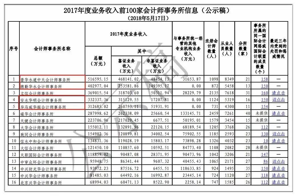 財務公司排名(財務外包公司排名)(圖7)