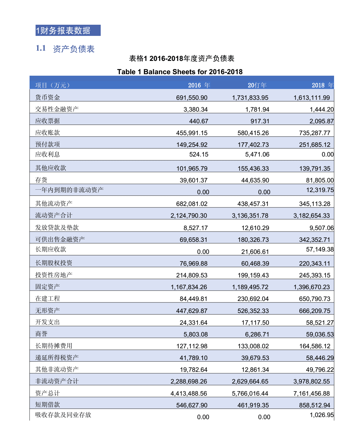 財(cái)務(wù)報(bào)表分析報(bào)告(非財(cái)務(wù)人員學(xué)三大報(bào)表培訓(xùn)的ppt)