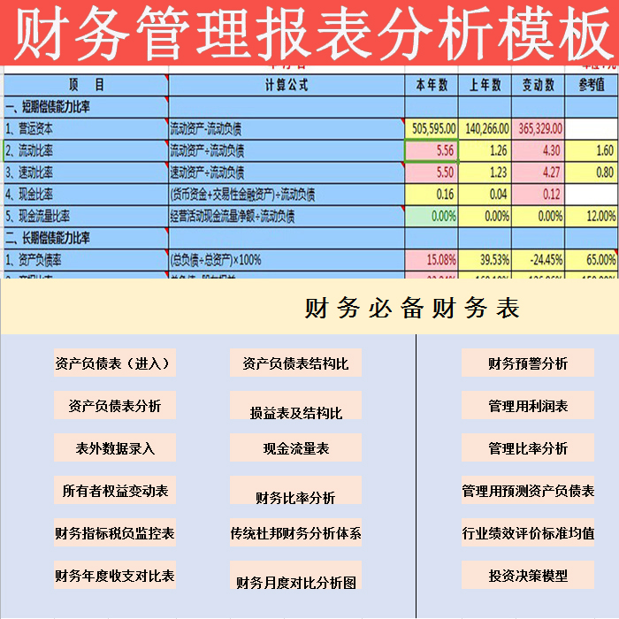 財(cái)務(wù)報(bào)表分析報(bào)告(非財(cái)務(wù)人員學(xué)三大報(bào)表培訓(xùn)的ppt)