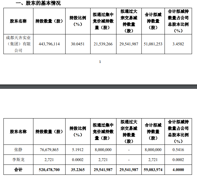 公司財務分析報告(財務報銷違規(guī)自查自糾報告)