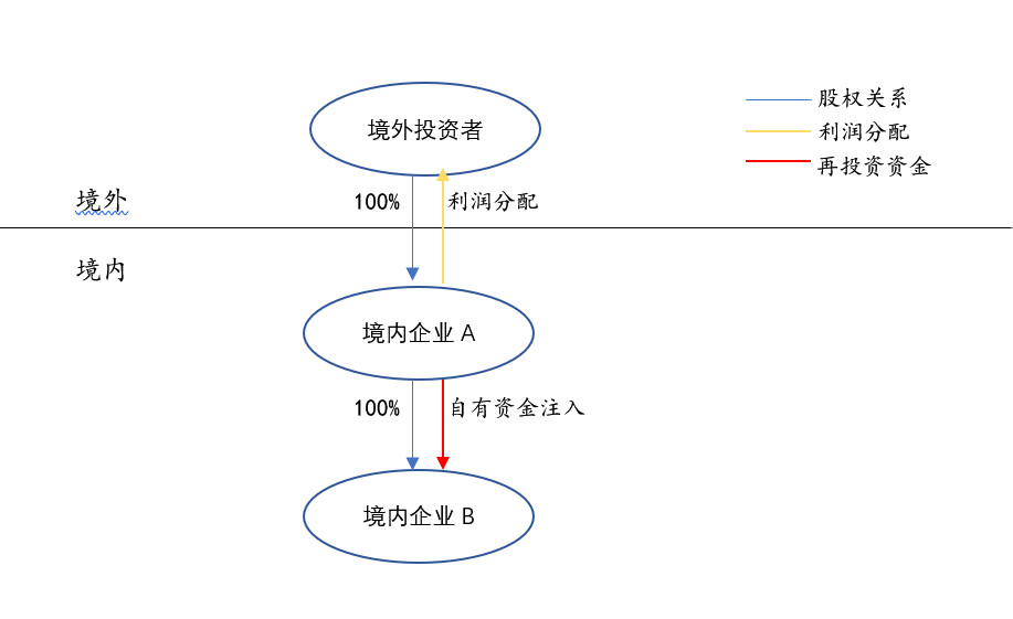 境內(nèi)公司直接境外上市(公司借殼上市和直接上市區(qū)別)