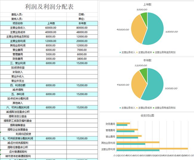 財(cái)務(wù)報(bào)表分析報(bào)告(我國(guó)會(huì)計(jì)要素及財(cái)務(wù)業(yè)績(jī)報(bào)告改進(jìn)問題探討開題報(bào)告)