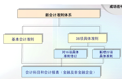 公司財務分析報告(財務報銷自查自糾報告)