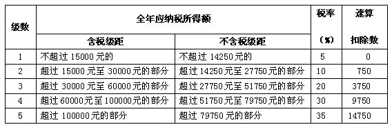 企業(yè)做稅務(wù)籌劃(一流的企業(yè)做標準,二流企業(yè)做品牌,三流企業(yè)做生產(chǎn))