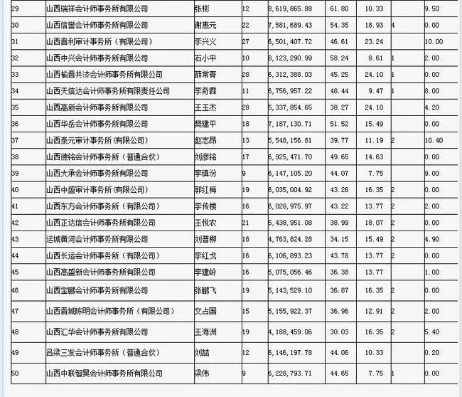 財(cái)務(wù)咨詢公司排名(安永財(cái)務(wù)交易咨詢好嗎)(圖4)