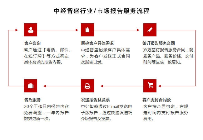 風(fēng)力發(fā)電上市公司(青島風(fēng)力風(fēng)王發(fā)電)