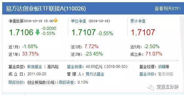 創(chuàng)業(yè)板指數(shù)詳解（放開借殼上市意味著什么？）