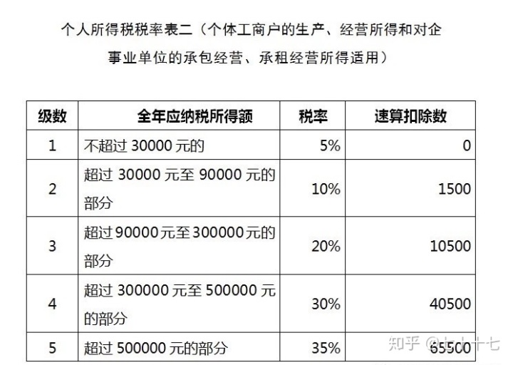 避稅方法(個(gè)稅避稅方法大全)