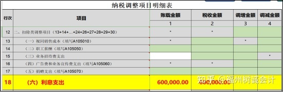 避稅方法(個(gè)稅避稅方法大全)