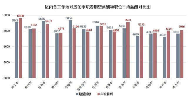 上市公司員工薪酬標(biāo)準(zhǔn)(郵政員工薪酬標(biāo)準(zhǔn))