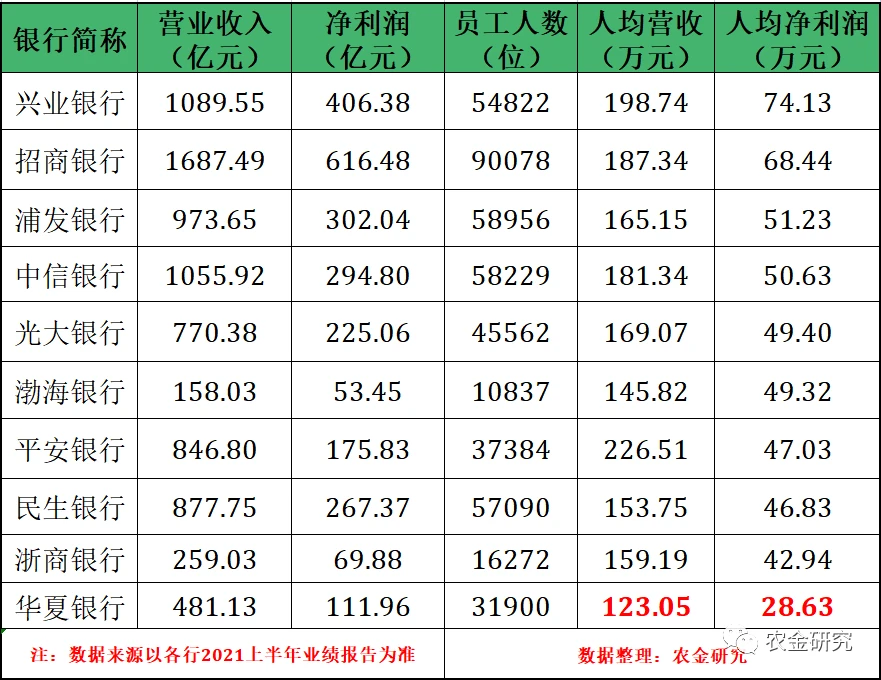 上市公司員工薪酬標(biāo)準(zhǔn)(公司美股上市員工股權(quán)如何賣(mài))