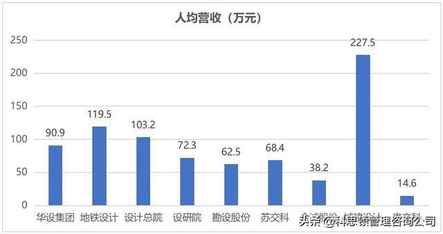 上市公司員工薪酬標(biāo)準(zhǔn)(公司美股上市員工股權(quán)如何賣(mài))