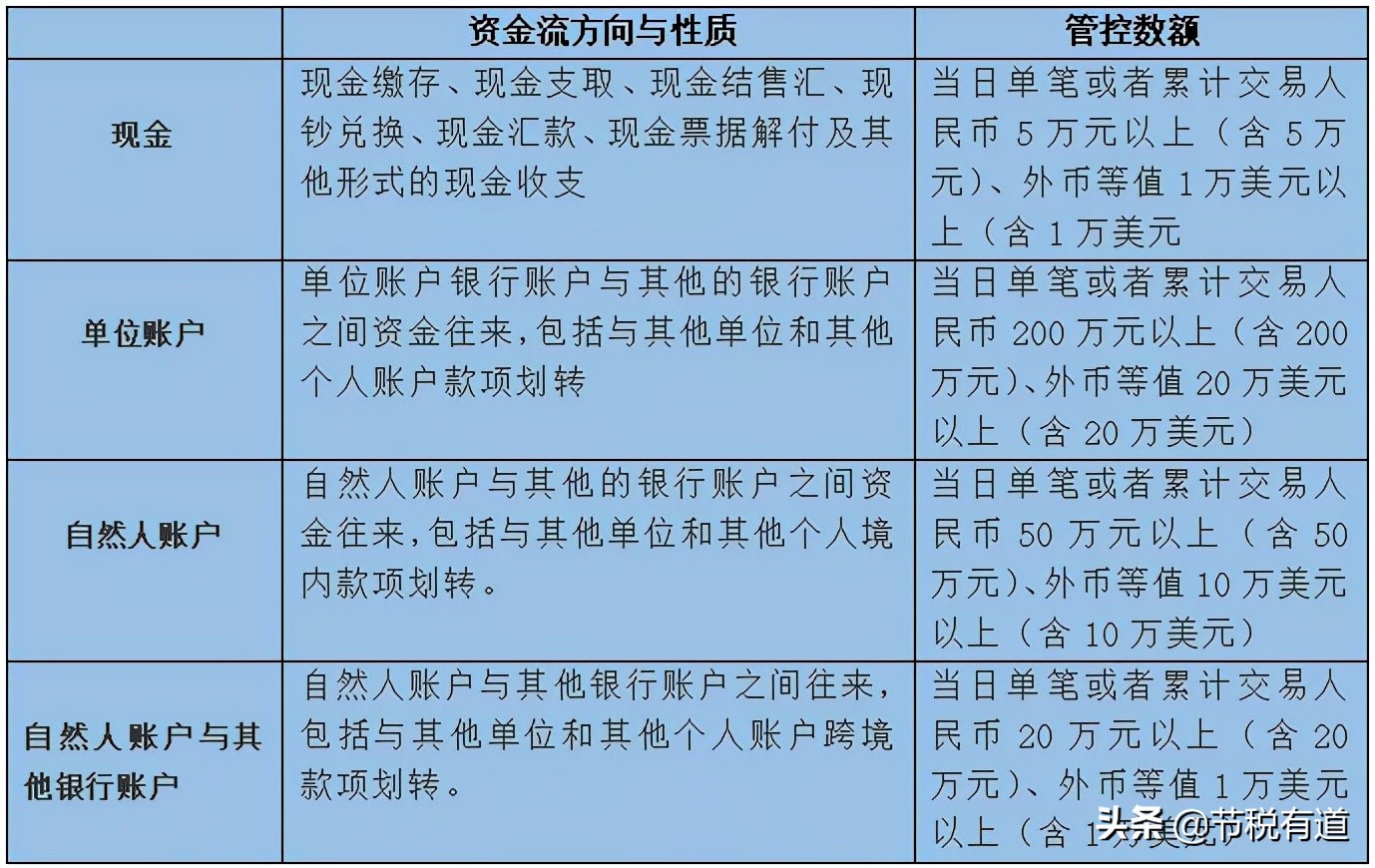 “私戶避稅”別再碰了！現(xiàn)在起公轉(zhuǎn)私這樣操作合法，總稅負(fù)僅需3%