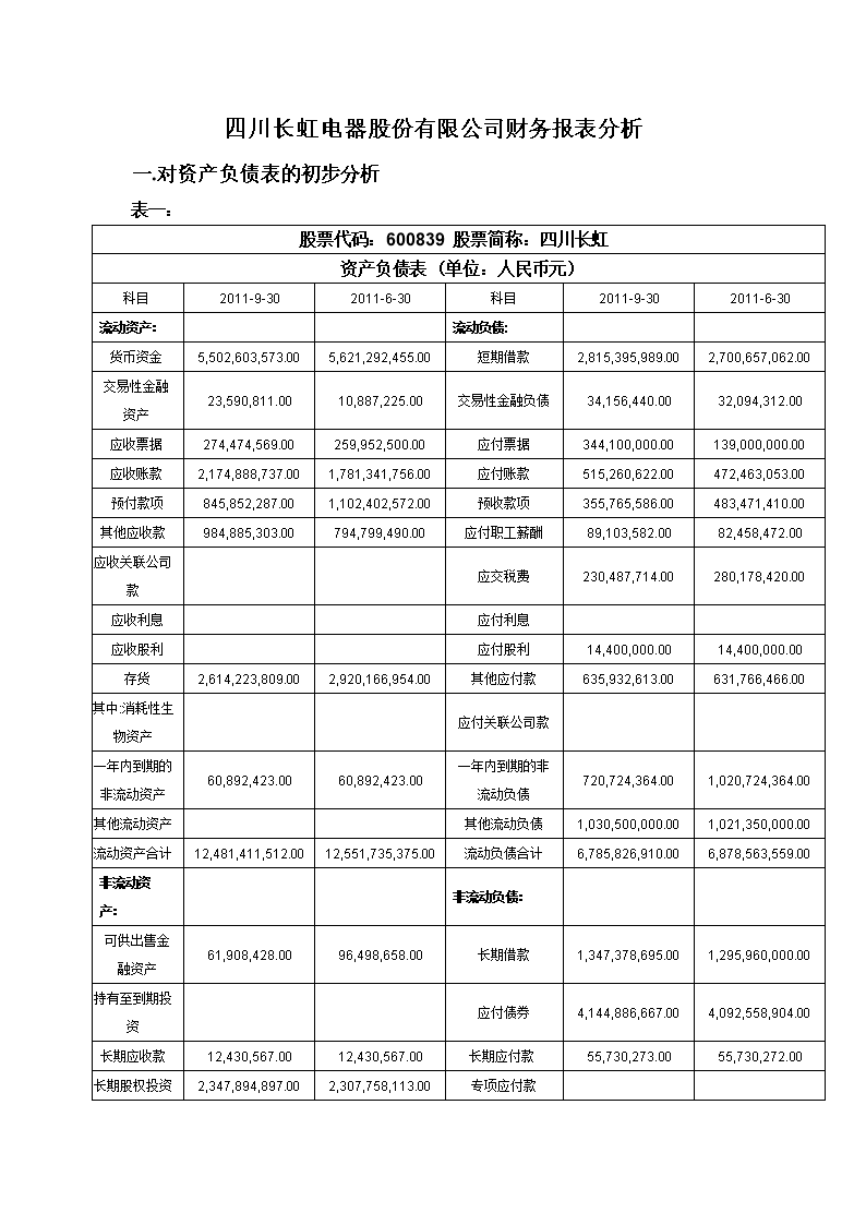 財務(wù)報表綜合分析(財務(wù)三大報表是什么)