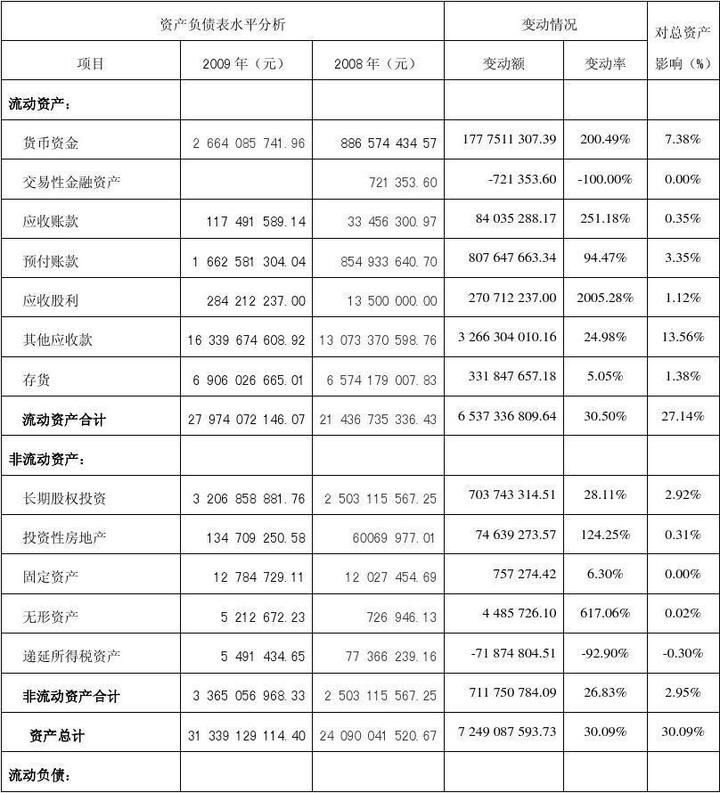 財務(wù)報表綜合分析(財務(wù)稽核報表)(圖2)