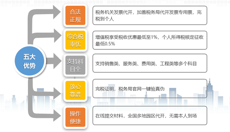 北京公司如何稅務(wù)籌劃