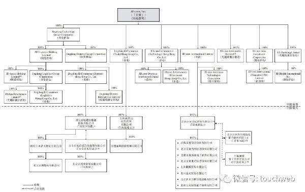 京東香港上市(京東上市時估值選用的是)(圖10)