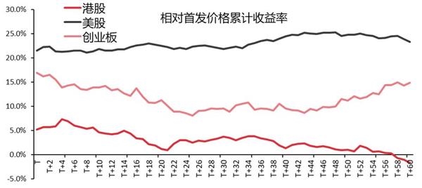 ipo上市咨詢(xún)(ipo咨詢(xún)是什么工作)