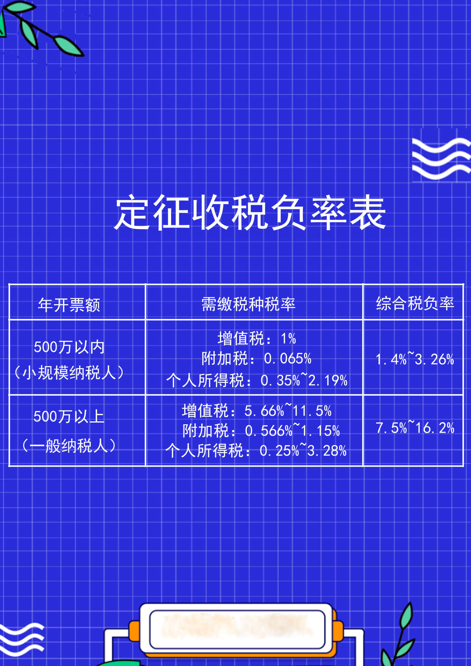 山東稅務(wù)納稅籌劃