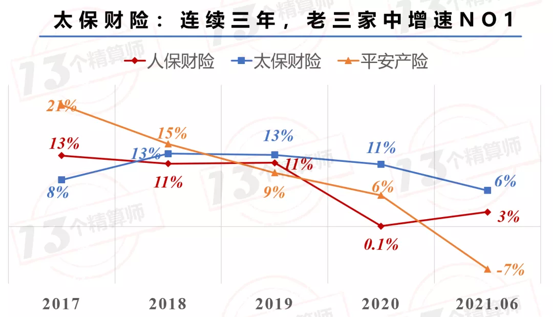 2021年上半年財(cái)險(xiǎn)公司“13精”綜合競(jìng)爭(zhēng)力排名榜