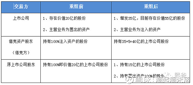 輕松了解借殼上市，看這一篇就夠了