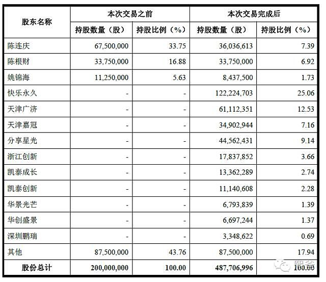 輕松了解借殼上市，看這一篇就夠了