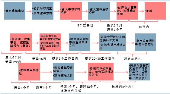 借殼上市流程(順豐尋求借殼鼎泰新材實現(xiàn)上市)