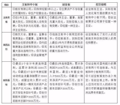 公司發(fā)行股票的首要條件是