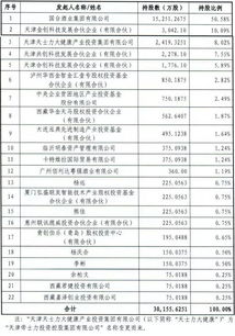 公司發(fā)行股票的首要條件是