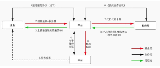 沈陽如何稅籌合理規(guī)劃