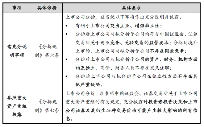 分拆上市的條件(分拆上市)