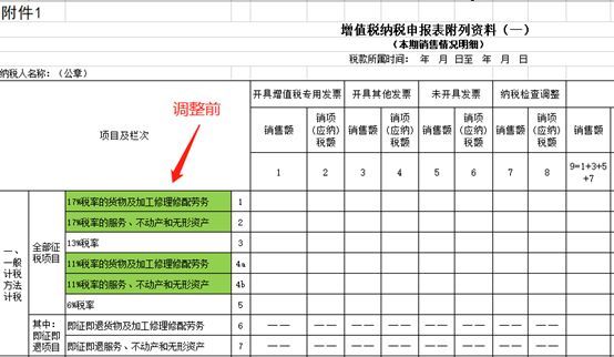 企業(yè)所得稅稅收籌劃(房地產企業(yè)增值稅籌劃)