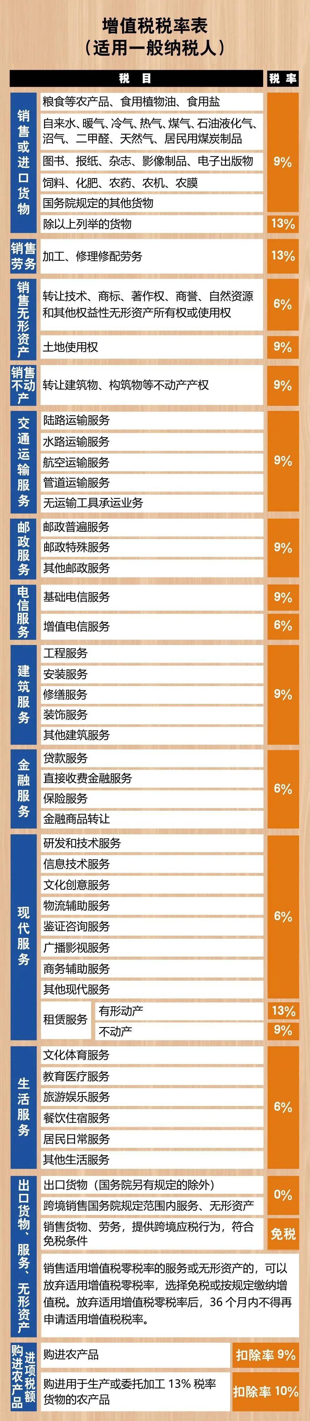 財(cái)稅籌劃(老板必修的財(cái)稅籌劃)