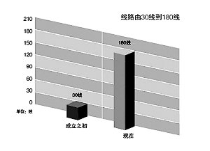 納稅服務(wù)，從聆聽(tīng)開(kāi)始