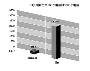 納稅服務(wù)，從聆聽(tīng)開(kāi)始