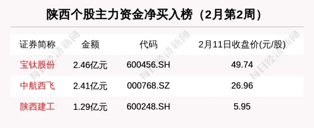 企業(yè)上市(企業(yè) 整體 上市)