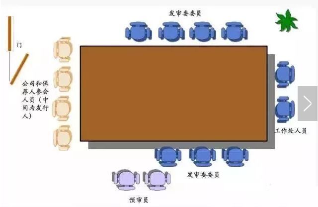 ipo上市流程(公司ipo上市審核流程)(圖2)