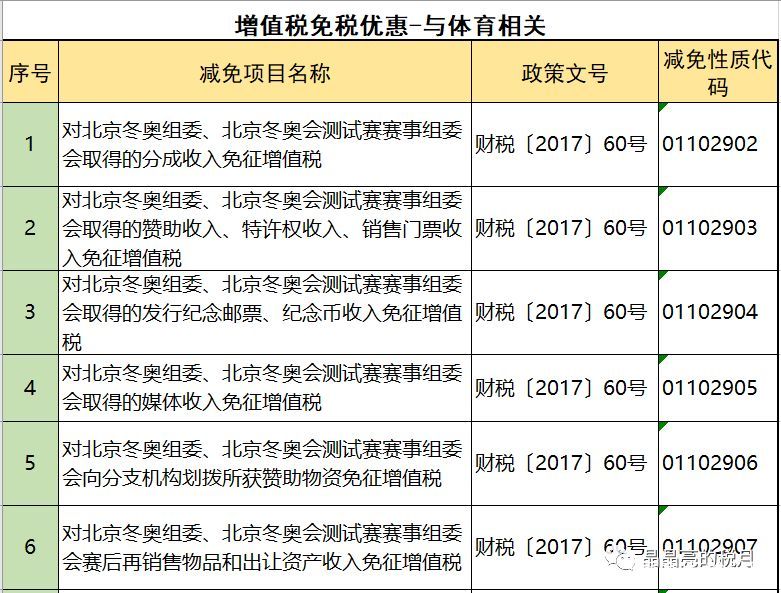 2019年增值稅合理避稅的176種方法！太有用了